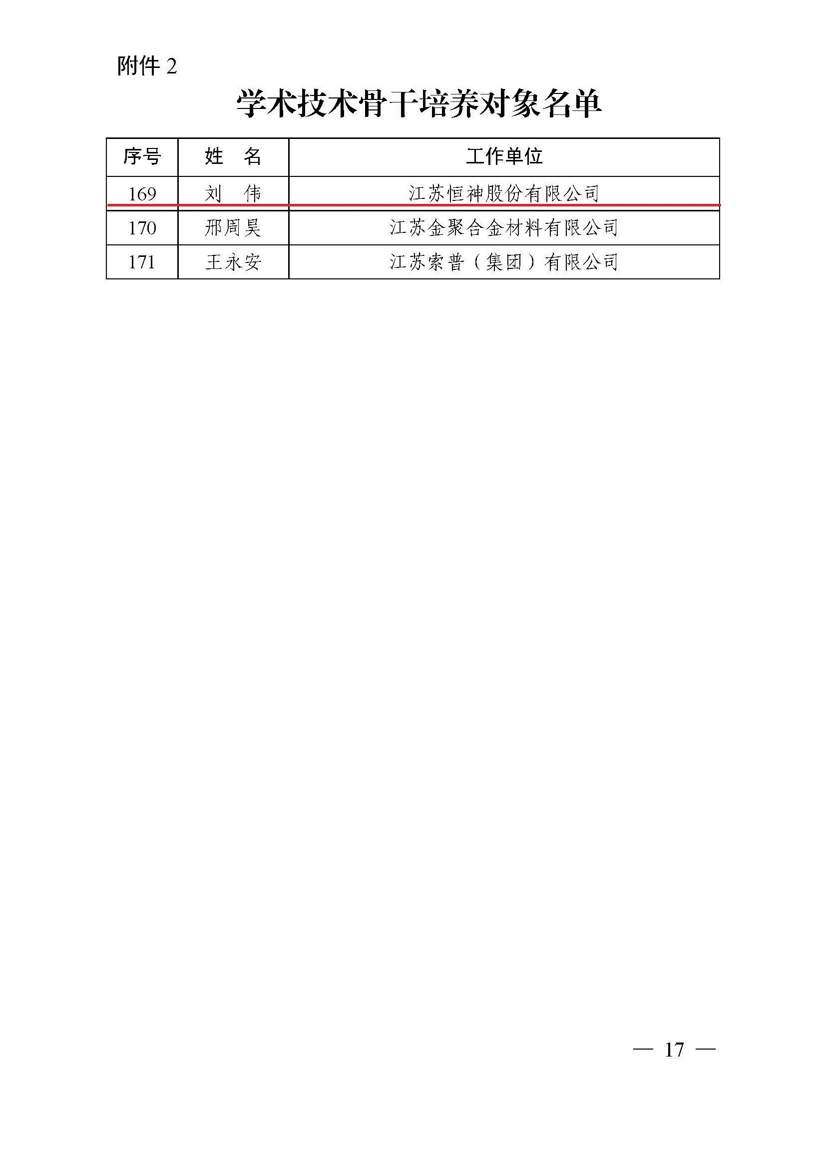 鎮(zhèn)人才〔2021〕4號  第六期“169工程”入選通知(1)(4)(7)_頁面_17.jpg