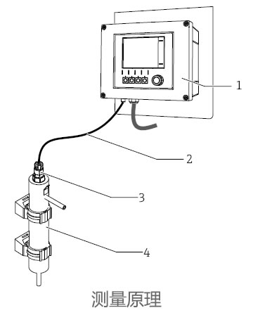 德國(guó)E+H – CYA21流通式安裝支架