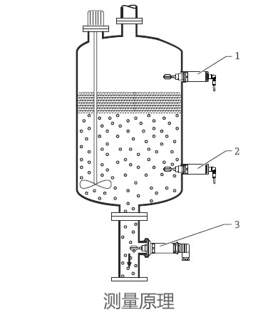 德國E+H – FTL62音叉料位開關(guān)/液位計