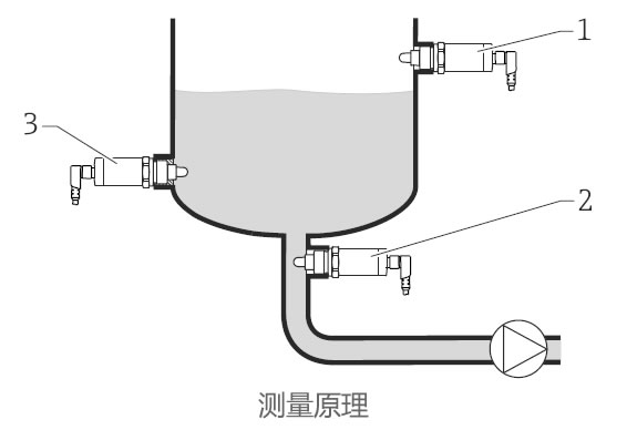德國E+H – FTW23電容式物位計(jì)/液位開關(guān)
