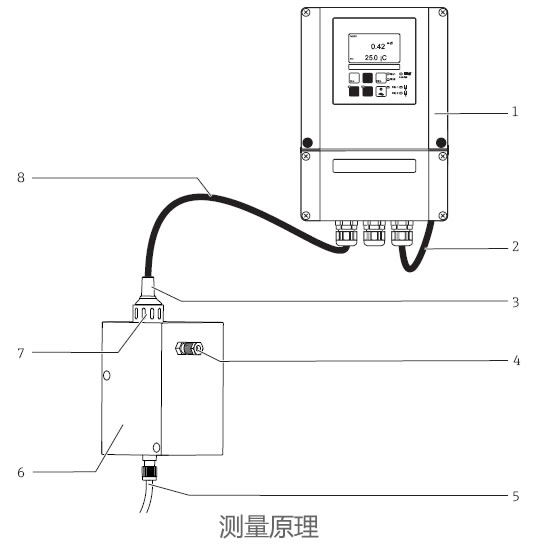 德國E+H – CCS50D數(shù)字式二氧化氯傳感器