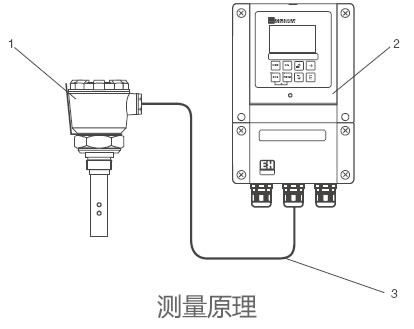德國E+H – CLS21模擬電導率傳感器