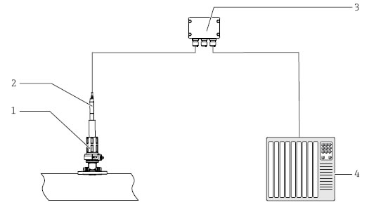 德國E+H – CM72單通道變送器