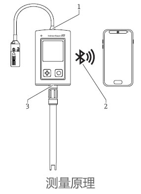 德國E+H – CML18多參數(shù)手持設(shè)備