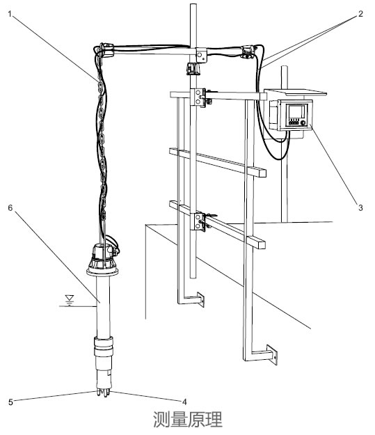 德國E+H – CPA111浸入式安裝支架