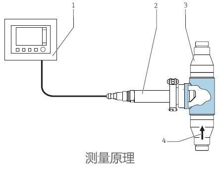 德國E+H – CUS50D濁度和懸浮固體濃度傳感器