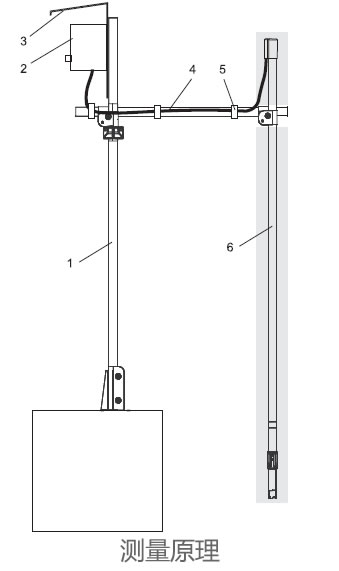 德國(guó)E+H – CYA112浸入式安裝支架