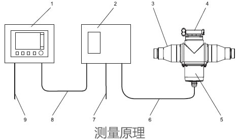 德國E+H – CYR52超聲波清洗系統(tǒng)